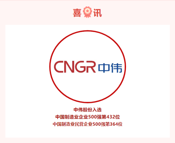 ϲѶ��½����ѡ����500ǿ��ҵ�������˹��ʴ����ɷݸ�������չ����ʱ