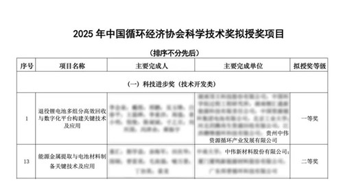 ���˹��ʴ����ɷ�ϲ��ѭ���Ƽ������ ��ҵ������ʵ����Ȩ���Ͽ�