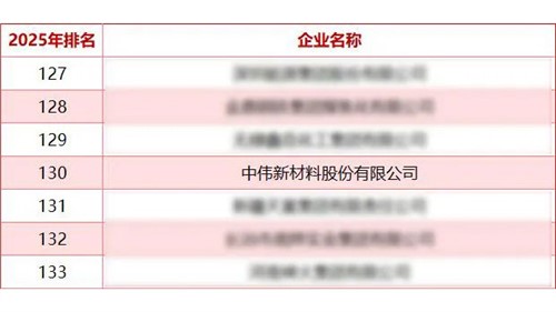 ���˹��ʴ����ɷݲ������й���Դ��ҵ500ǿ��